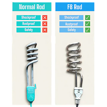Electric Water Heating Rod 2000w – Non Current